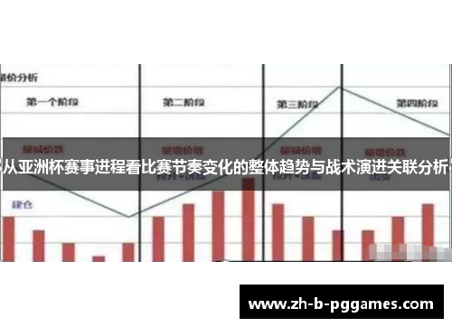 从亚洲杯赛事进程看比赛节奏变化的整体趋势与战术演进关联分析 从亚洲杯赛事进程看比赛节奏变化的整体趋势与战术演进关联分析