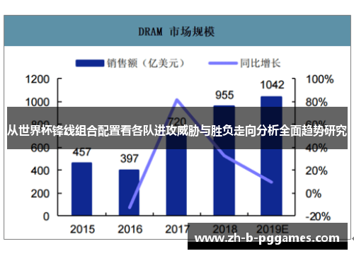 从世界杯锋线组合配置看各队进攻威胁与胜负走向分析全面趋势研究 从世界杯锋线组合配置看各队进攻威胁与胜负走向分析全面趋势研究