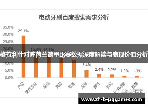 格拉利什对阵荷兰德甲比赛数据深度解读与表现价值分析 格拉利什对阵荷兰德甲比赛数据深度解读与表现价值分析