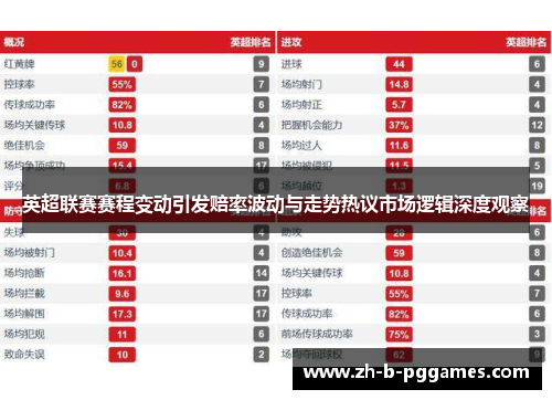 英超联赛赛程变动引发赔率波动与走势热议市场逻辑深度观察 英超联赛赛程变动引发赔率波动与走势热议市场逻辑深度观察